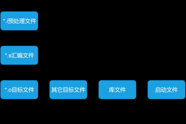 编译程序是如何将源代码转换为可执行文件的？