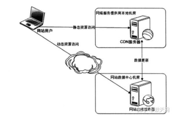 CDN与ICP有何不同？详解两者的区别与联系