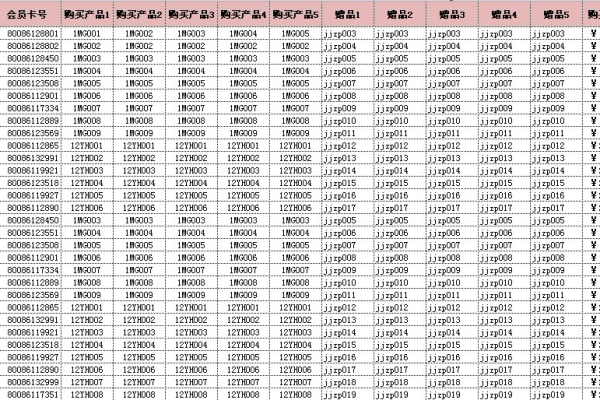 如何在MySQL中使用SUM函数计算多个列的总和？