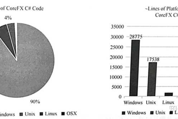 ASP.NET Core的开发成本是多少？