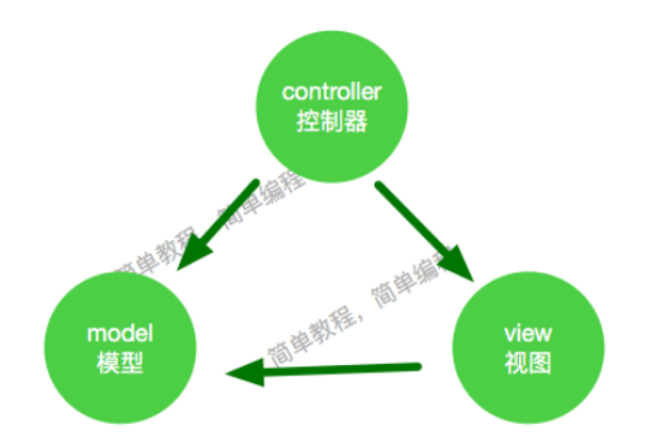 ASP.NET Core MVC开发成本是多少？