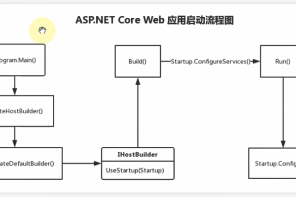 如何在ASP.NET CORE中实现自定义异常处理？