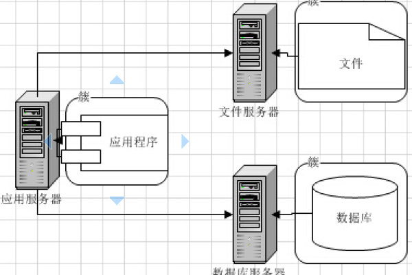 服务器的内存是如何存储文档介绍内容的？