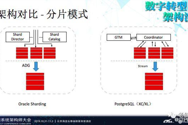 什么是Sharding？探索数据库分片技术的原理与应用