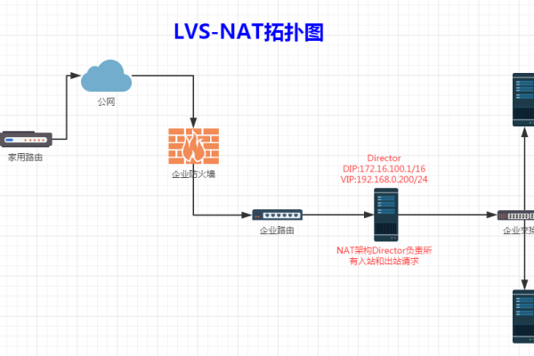 负载均衡路由器在网络中扮演着什么角色？  第1张