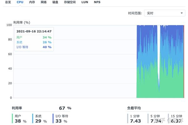 负载均衡设置后，为何梅林网速仍然缓慢？  第1张