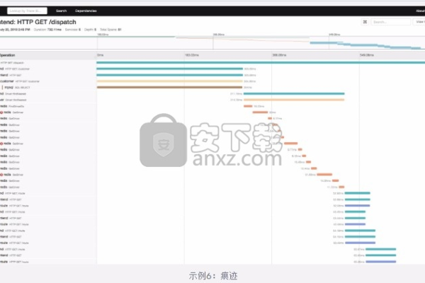 InfluxDB是什么？探索这款流行的时序数据库的特点与应用场景