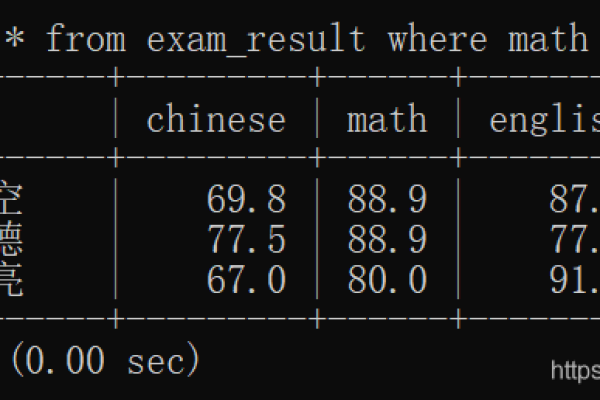 如何进行SQL模糊查询以匹配部分字符串？  第1张