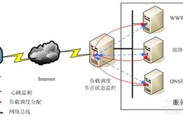 什么是负载均衡集群技术及其重要性？