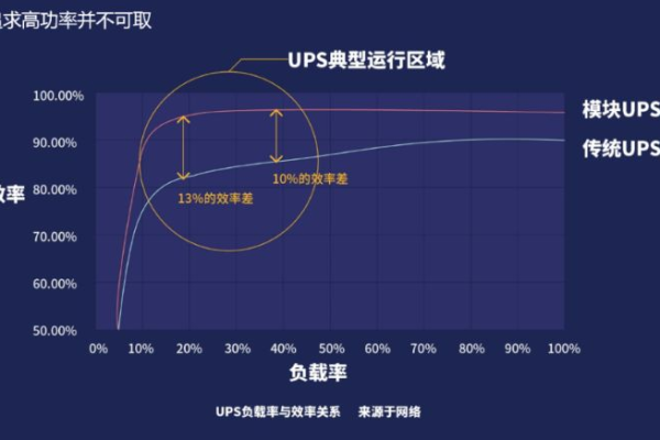 服务器的功率因数，它对性能和能源效率有何影响？