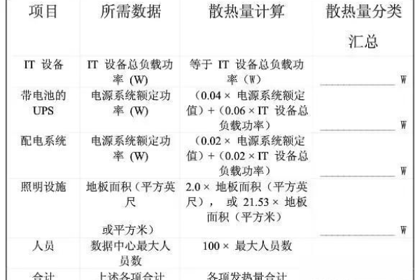 如何准确计算服务器的功率和发热量？  第1张