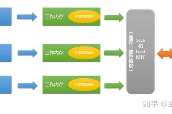 如何评估和提升服务器的并发处理能力？  第1张