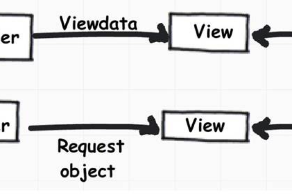 如何在ASP.NET Core MVC中实现伪静态功能？