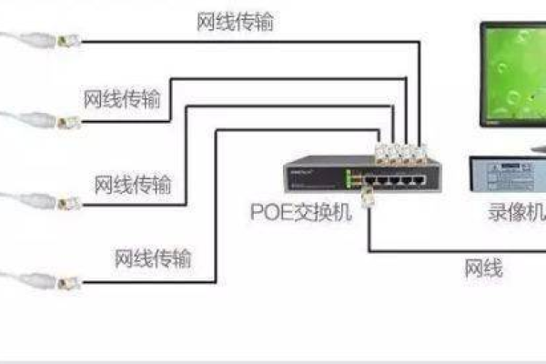 什么是PoE供电？详解其原理与应用