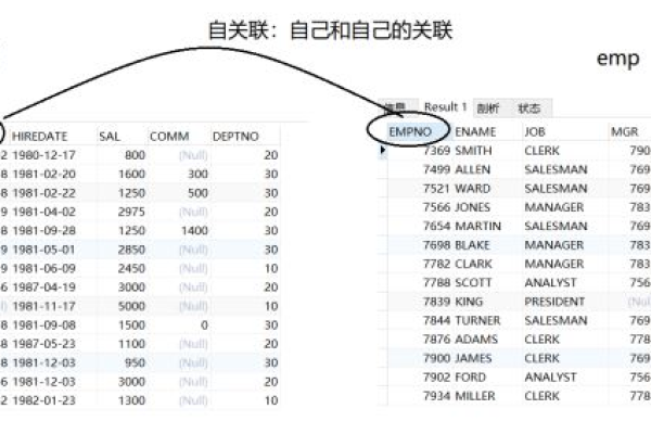 如何查询MySQL中的进程列表？