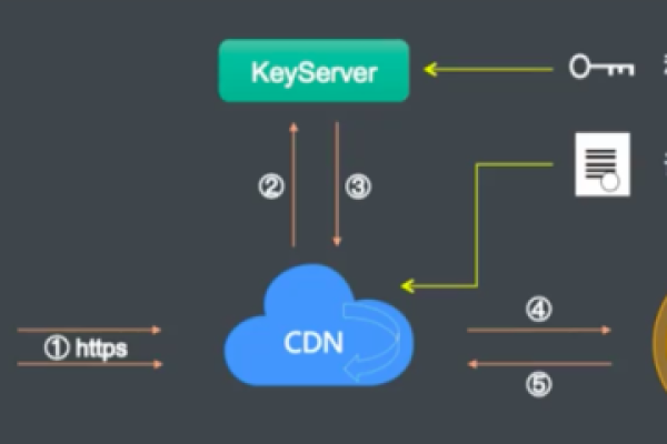 老马说CDN，究竟什么是CDN？