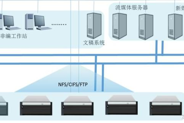 福州服务器分布式存储，如何实现高效与稳定？