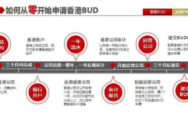 什么是香港加速器？它如何助力初创企业成长？  第1张