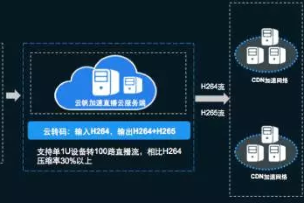 云监工CDN，这是什么新概念？如何助力远程工作与项目管理？