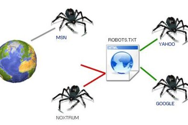 为何服务器百度蜘蛛抓取会不稳定？  第1张