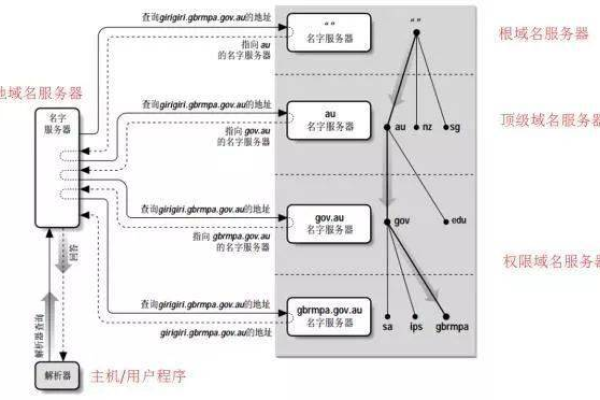 如何理解和配置服务器的安全组规则？  第1张