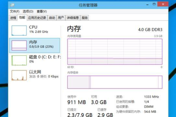 如何优化电脑内存以提高系统性能？  第1张