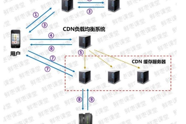 如何理解CDN跨省结算机制？  第1张