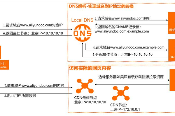 如何在Webpack中导入CDN资源？  第1张