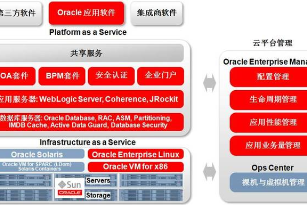 ASP.NET CMS，如何构建高效、可扩展的内容管理系统？