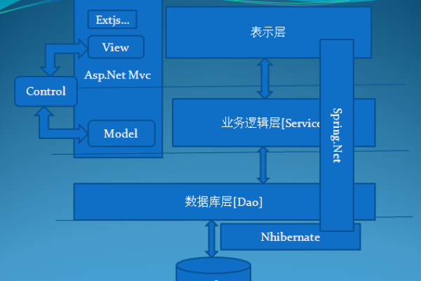 ASP.NET Core MVC是用于开发什么类型应用的框架？