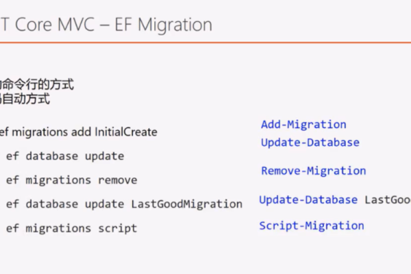 ASP.NET Core MVC 是用于什么的？