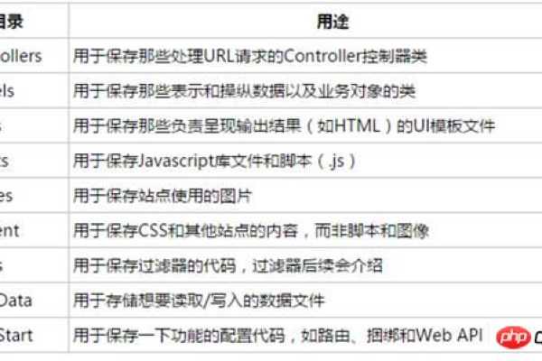 ASP.NET CMS开源项目，如何选择合适的框架？