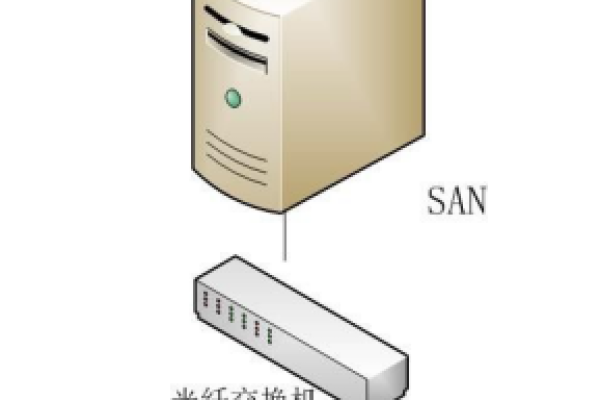 如何在CentOS上配置SAN存储？