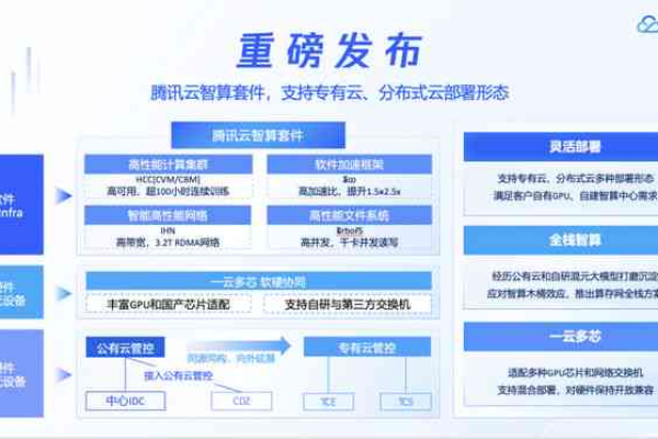 如何有效提升CDN销售业绩？探索关键策略与实践  第1张