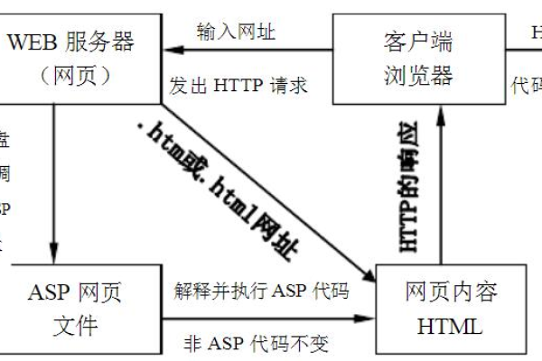 如何在ASP中进行过程调用？详解ASP过程调用方法与技巧  第1张