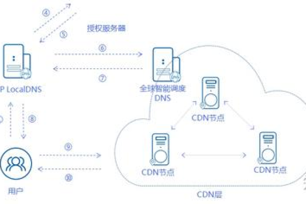 什么是CDN IP回源？其工作原理和应用场景是什么？  第1张