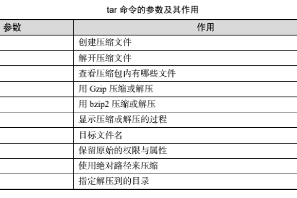 CentOS 6是否支持x2APIC指令集？