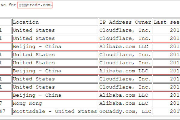 如何进行CDN IP查询？详解步骤与方法！