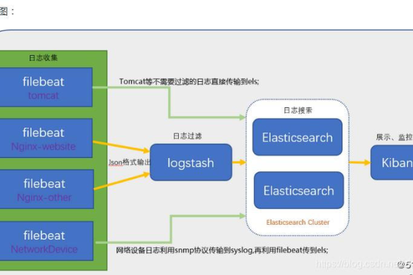 如何利用Logback进行高效的日志管理？