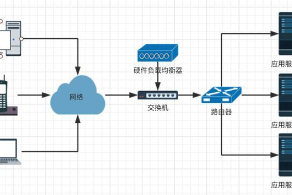 负载均衡通信是什么？它如何优化网络性能？