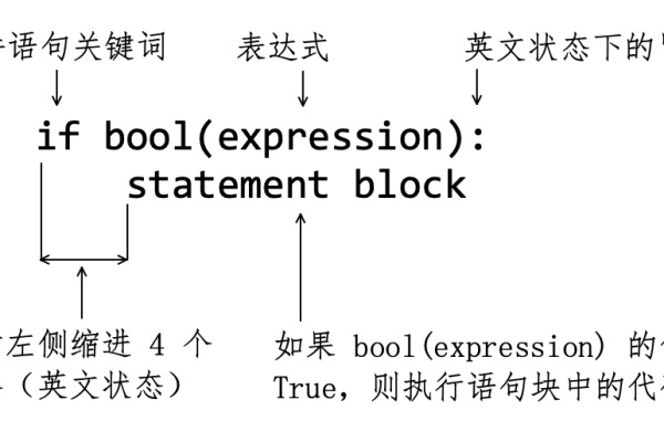 如何正确理解和使用条件语句？