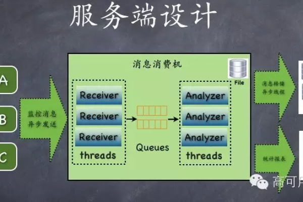 如何进行服务器的功能设计与实现？  第1张