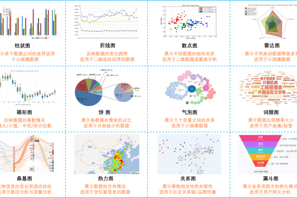 探索数据可视化，如何有效利用图表传达信息？  第1张