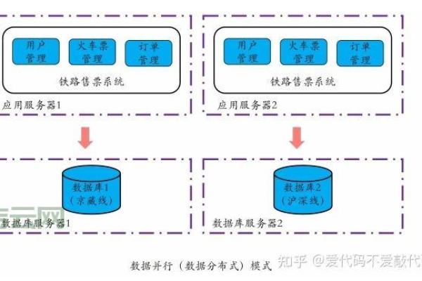 如何有效实施负载均衡集群方案以优化系统性能？