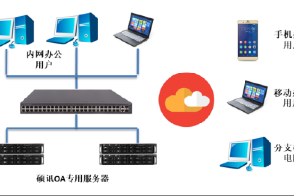 如何确保服务器的安全部署？  第1张