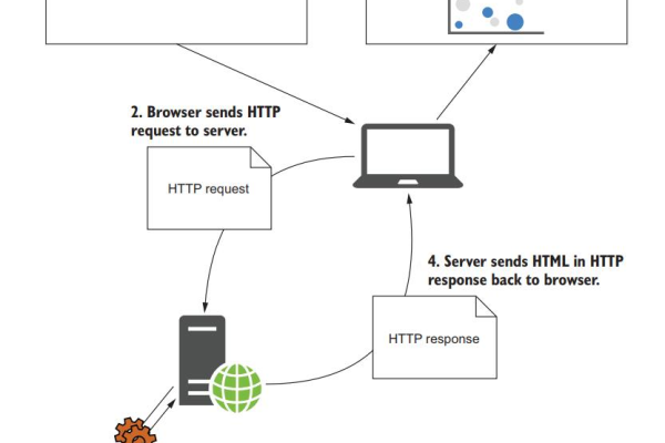 如何在Asp.Net Core控制器中接收原始请求正文内容？