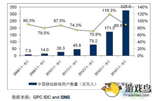 EA平台CDN，游戏行业的未来趋势还是短暂的热潮？  第1张