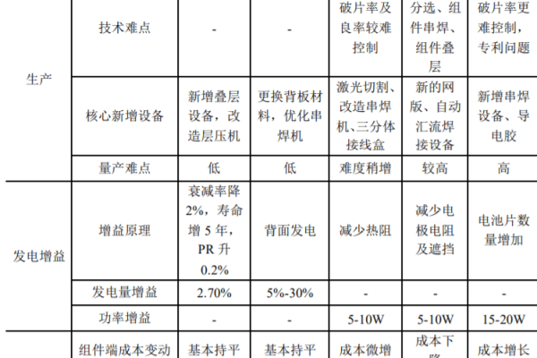 如何利用CDN加速提升SSR服务的性能与稳定性？  第1张