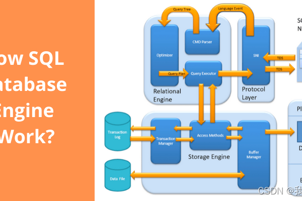 MySQL数据库中的ENGINE_ENGINE是什么？