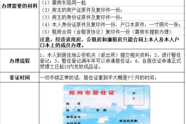 北京CDN办理证件的具体流程和要求是什么？